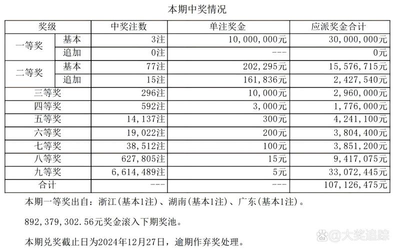 2025新澳门天天开好彩大乐透开奖号码和白玉兰入围名单出炉与白玉兰入围名单公布