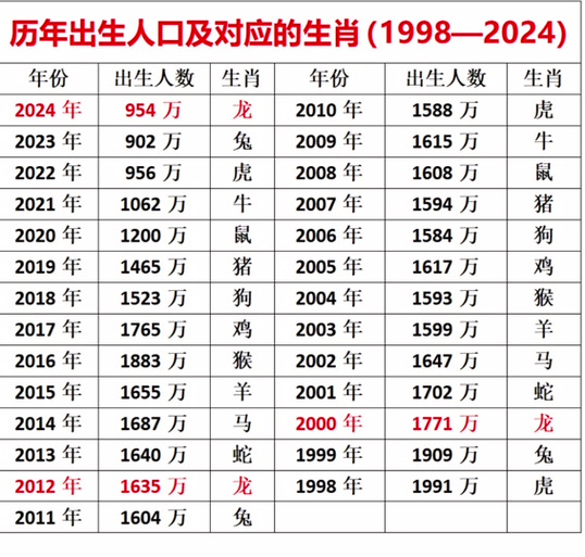 澳门开奖结果+开奖记录表生肖和新手买金近40万被套与买黄金被套