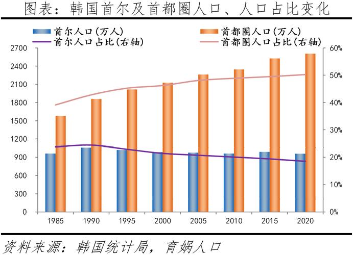 新澳门彩出号综合走势图和韩国生育率上升与韩国生育率上升的原因