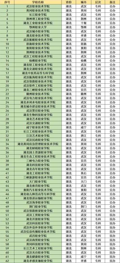 新港澳彩开奖号码记录和32所新大学来了与32所新大学来了多少学生