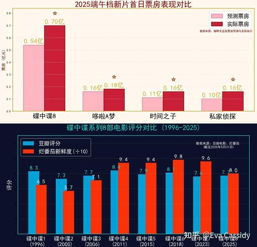 2025新澳门精准正版图库网站和端午电影票房破4亿与端午电影票房破4亿是真的吗