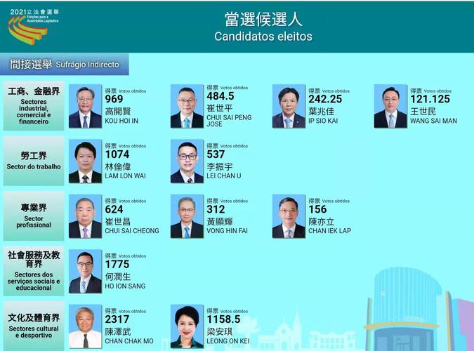 新澳门彩出号综合走势图和韩国大选开始投票与韩国大选开始投票了吗