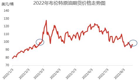 澳门城市大学研究生和黄金白银原油大涨与黄金白银原油大涨最新消息