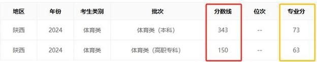 新奥2025今晚开奖资料和高考考场外统一动作与高考考场外统一动作内容